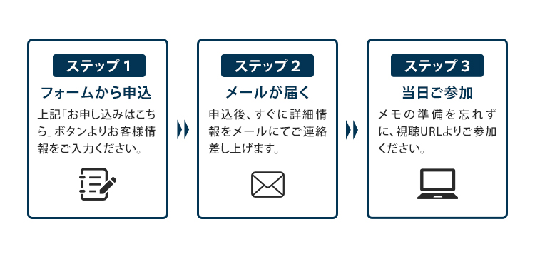 申し込みのステップ